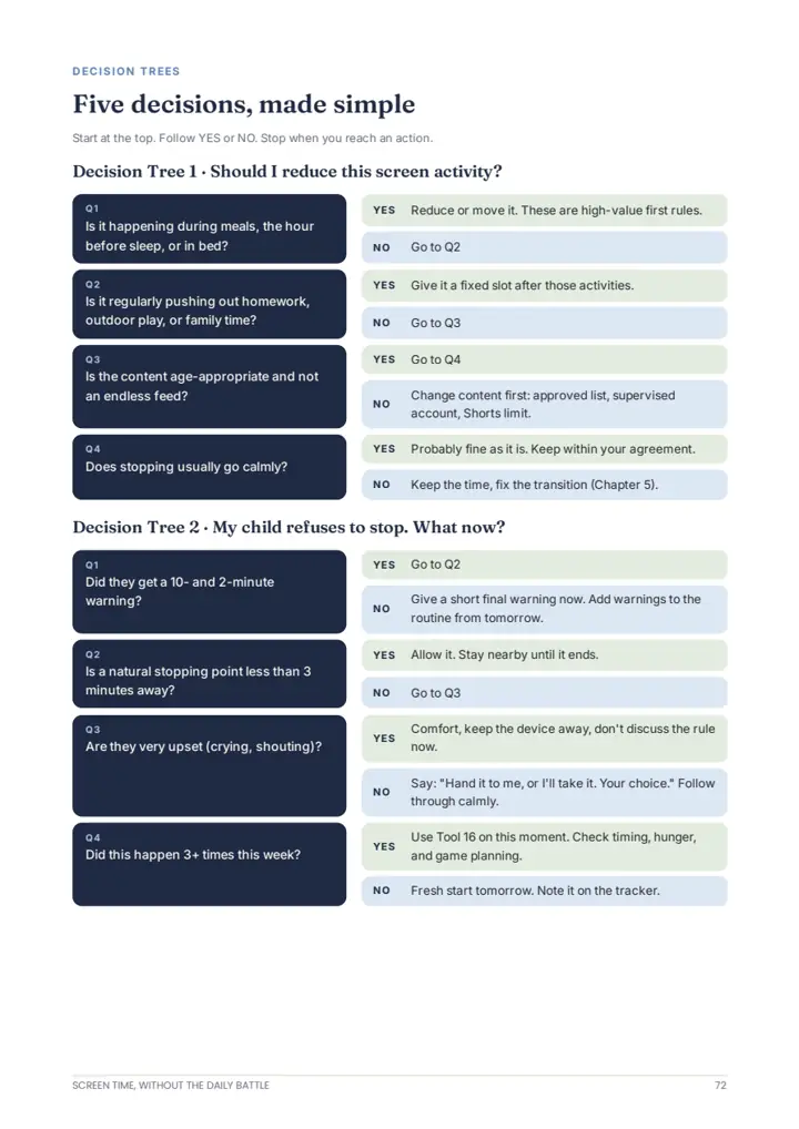 Playbook page showing a decision tree for a common flashpoint