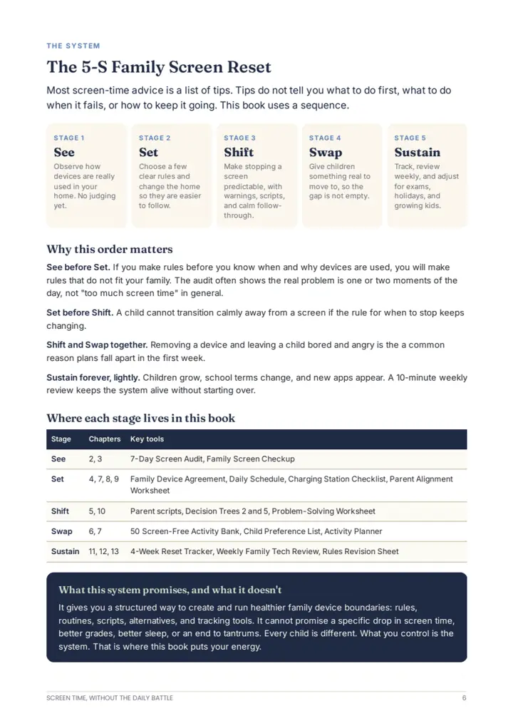 Playbook page showing the 5-S Family Screen Reset framework